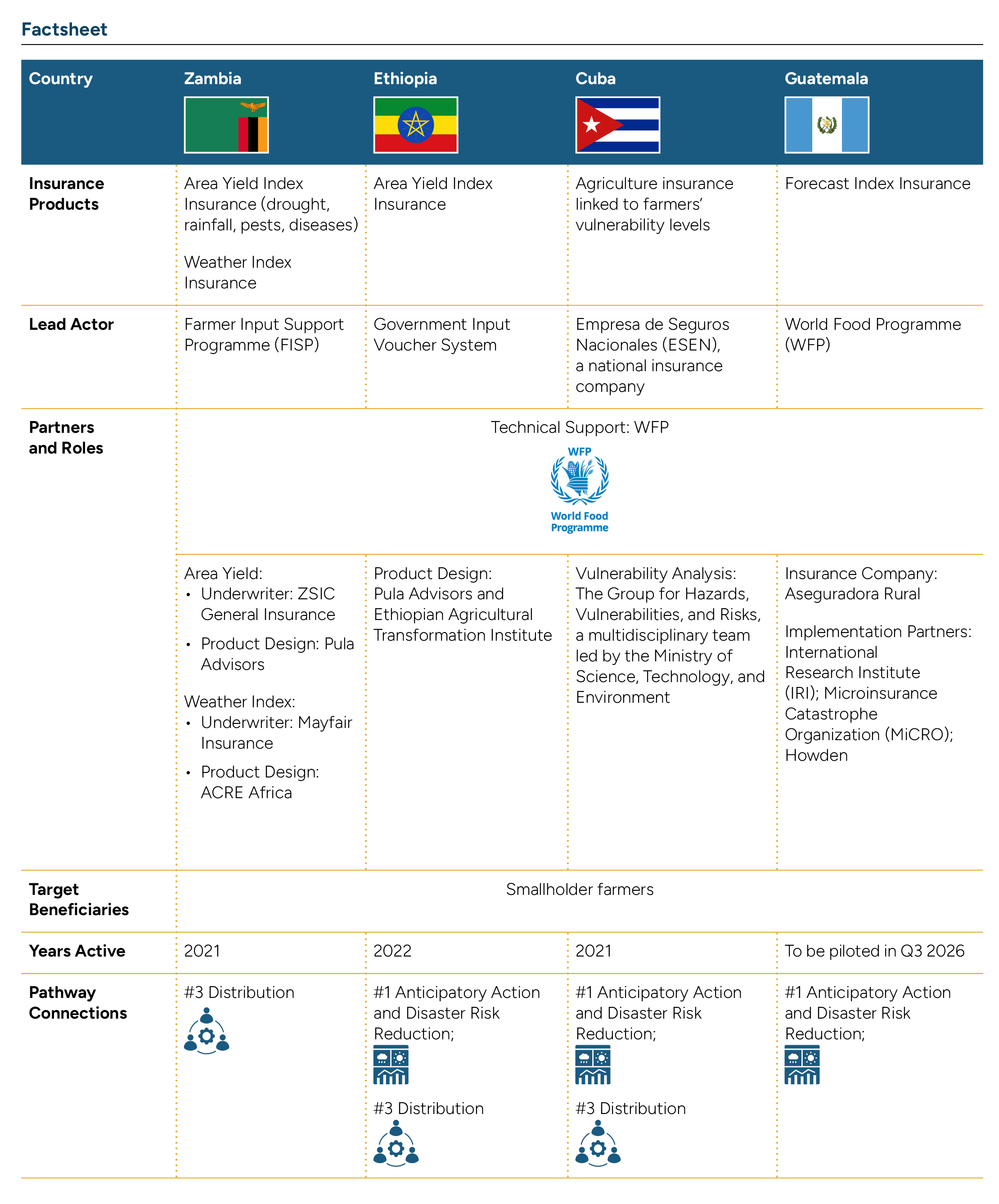 Country Comparison Factsheet
