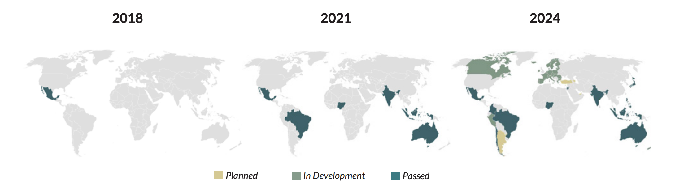Figure 2:Evolution of open finance legislation/regulation